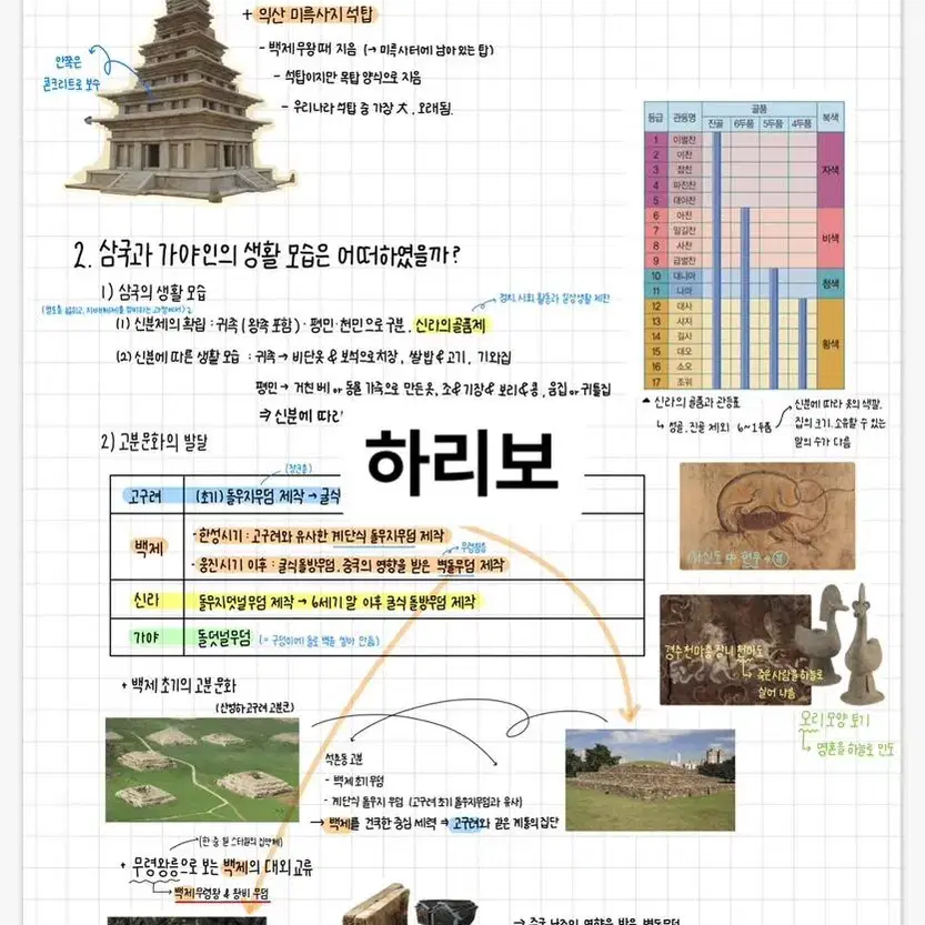 올A 중3 한국사 필기