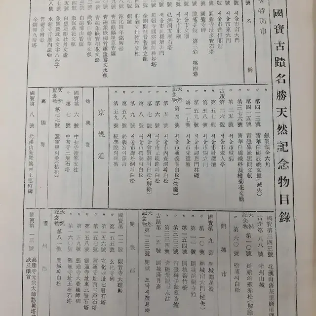 근대사 수집 자료 국보 골동품 한국국보 화보책 57년