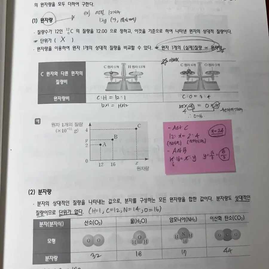 2024 대비 ebs 수능개념 주원쌤 화학1 교재 판매합니다