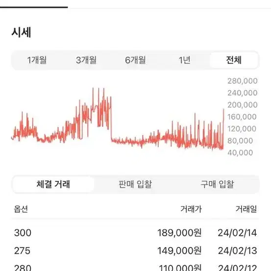 컨버스 척 러쉬블루 하이 미개봉 300