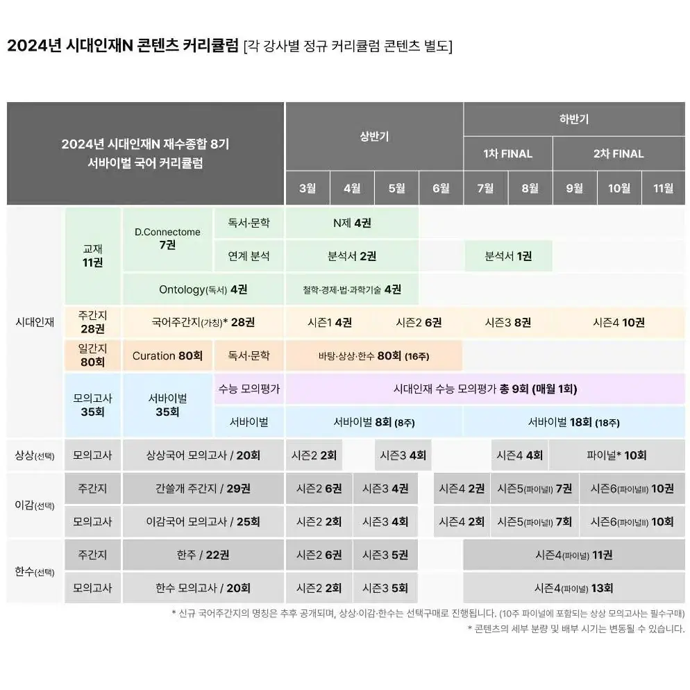 시대인재 재수종합 (시대N) 컨텐츠/자료/문제집 장기거래