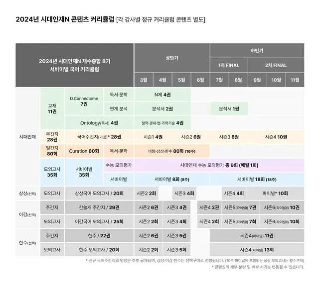 시대인재 재수종합 (시대N) 컨텐츠/자료/문제집 장기거래