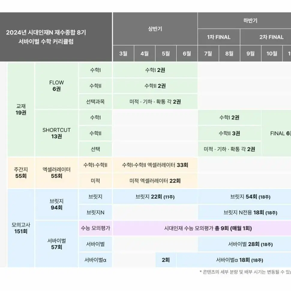 시대인재 재수종합 (시대N) 컨텐츠/자료/문제집 장기거래