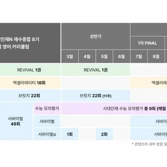 시대인재 재수종합 (시대N) 컨텐츠/자료/문제집 장기거래