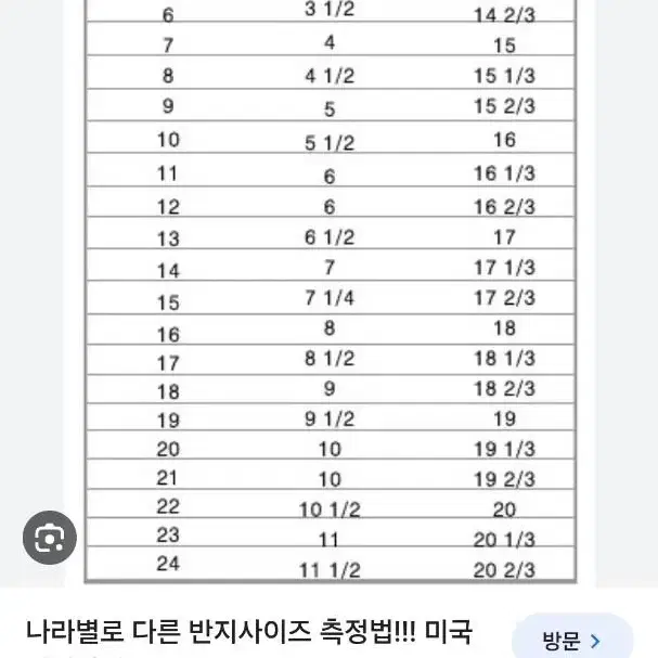 색변함없는 크리스탈 반지 미국5호