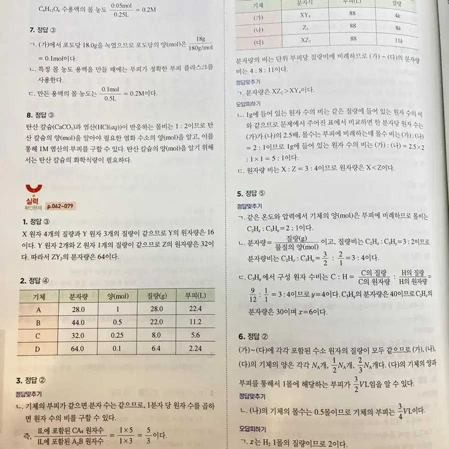 2024 개념의 정답 정답화학 정훈구