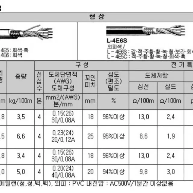 카나레[l4e6s] 6.35TRS to TRS 1.5m 1조(배송포함)