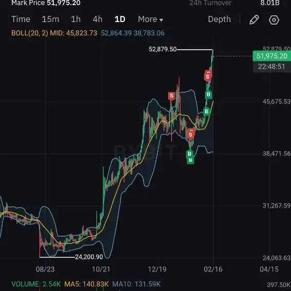 코인 자동매매 프로그램(바이비트)