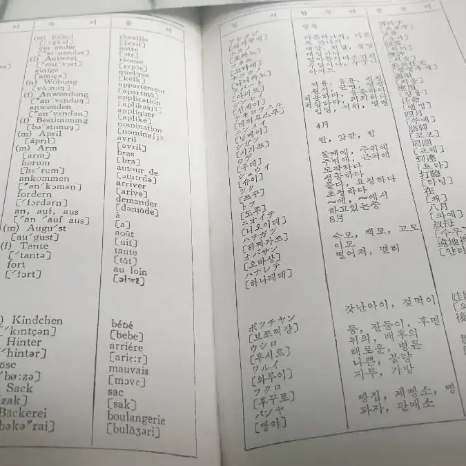 (골동품) 1978년 발행 양주동 "활용 대옥편"