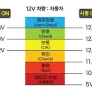 트레일블레이저 사용햇던 자동차배터리 팝니다.