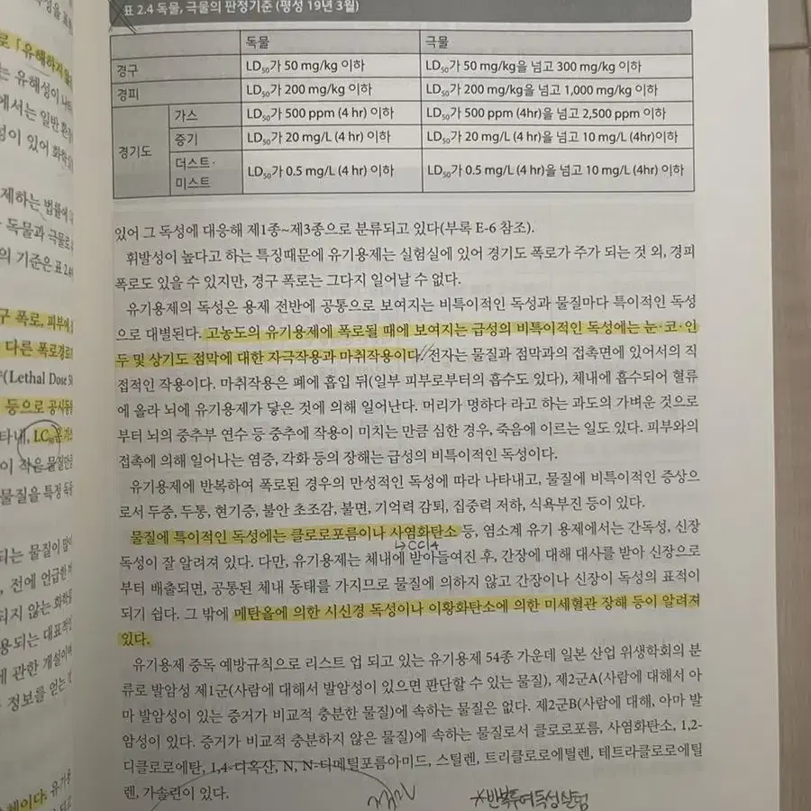 화학실험에 있아서 사고예와 안전