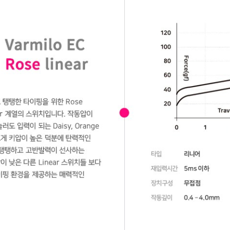 바밀로 러브버드 원앙 키보드 로즈축 키보드