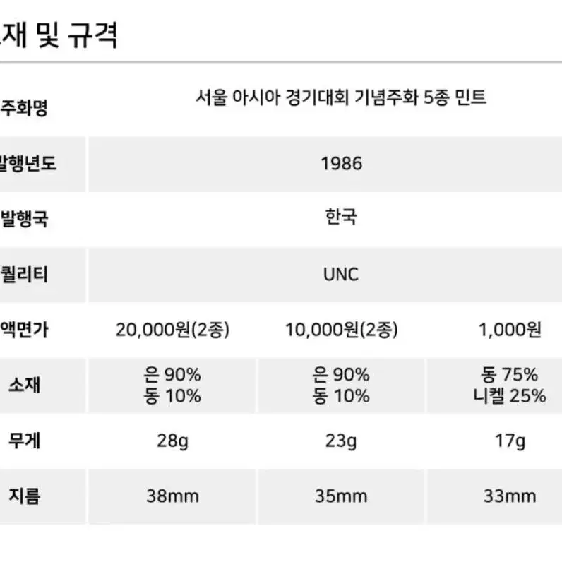 서울 아시아 경기대회 기념주화 (케이스x)