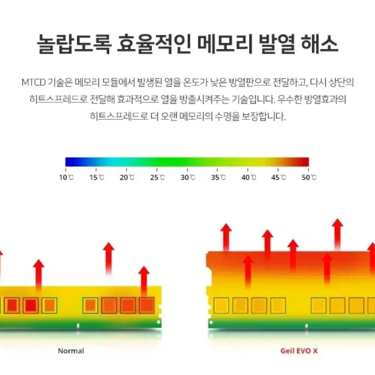 조명(RGB) Geil DDR4 16Gb 메모리카드 고급 커스텀