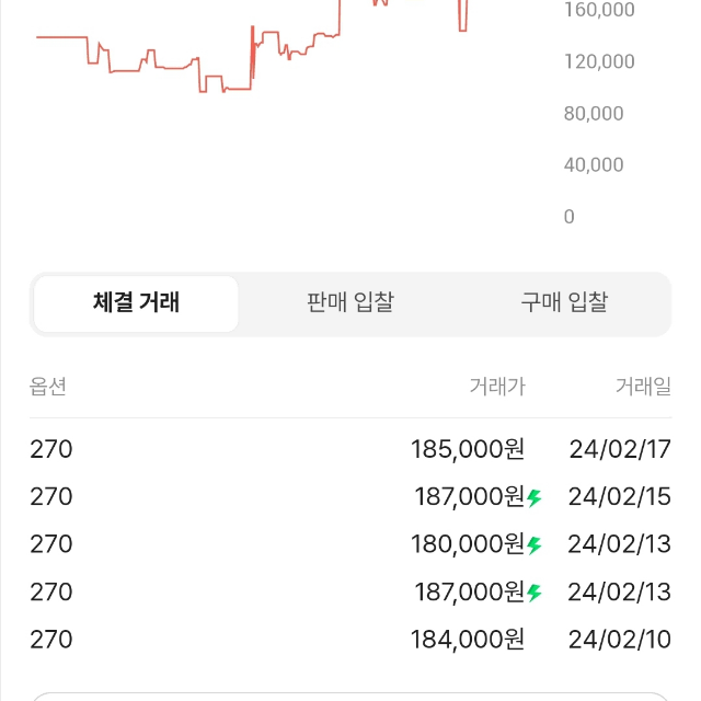 현재 중고가 18만원대 에어포스 270