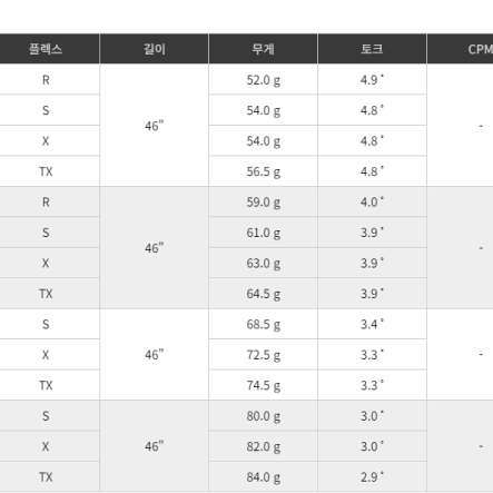 텐세이 프로 블루 1K 드라이버 샤프트