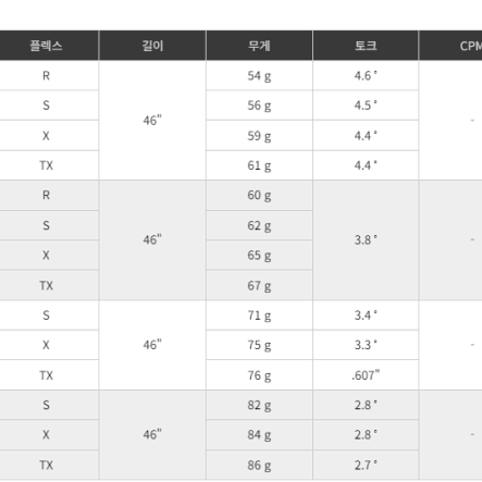 텐세이 프로 화이트 1K 드라이버 샤프트