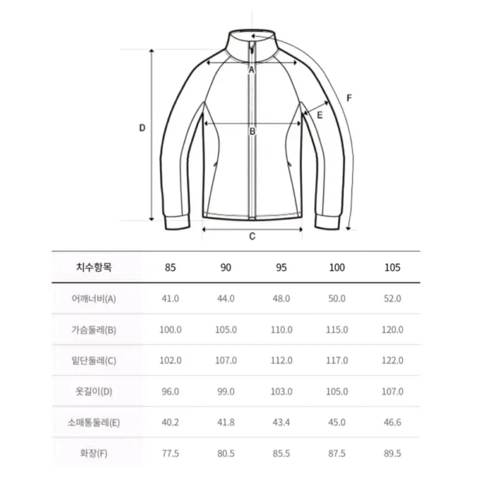 디스커버리뽀글이 디스커버리후리스