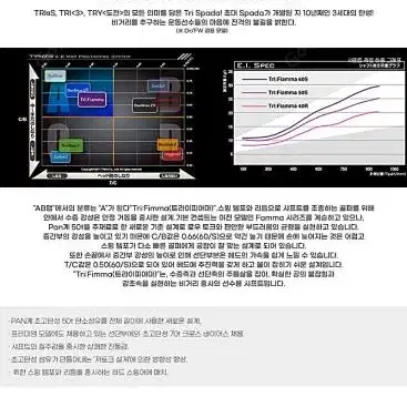 2023신형 바실리우스 Tri 피아마 3 드라이버샤프트  전스펙 피팅 무