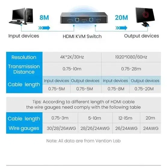 벤션 2 to 1 4K HDMI USB 포터블 KVM 스위치