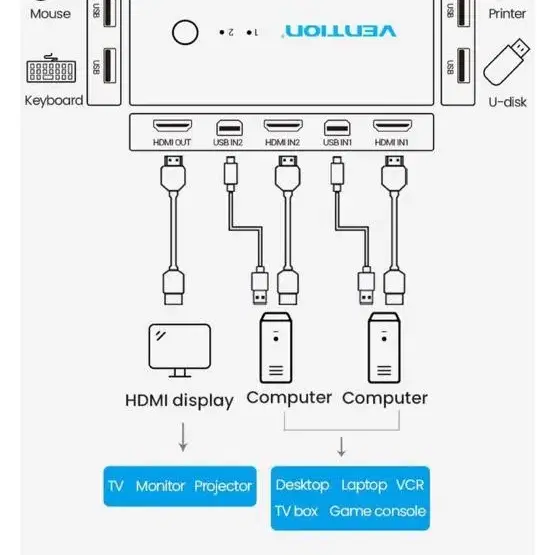 벤션 2 to 1 4K HDMI USB 포터블 KVM 스위치