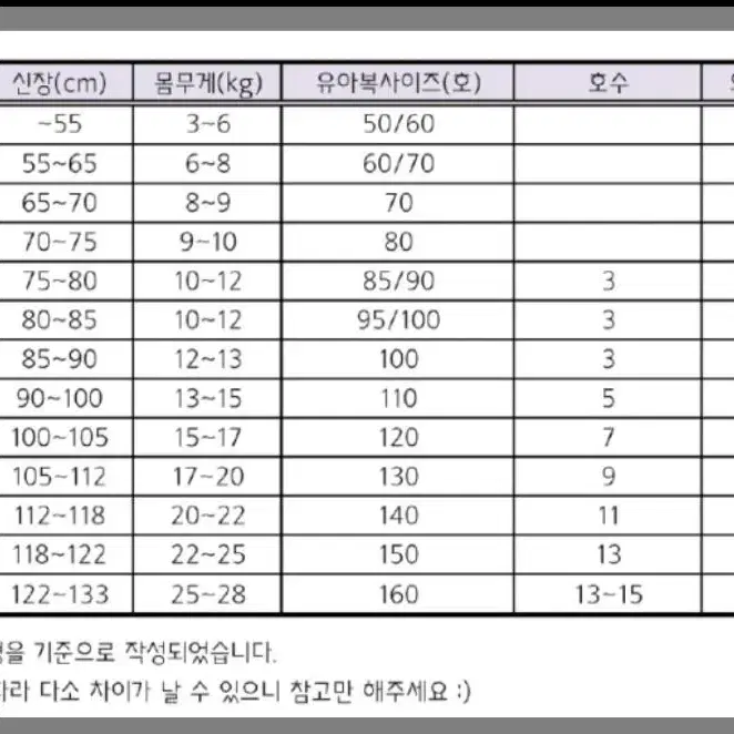 아동 키즈 블랙야크 집업 110