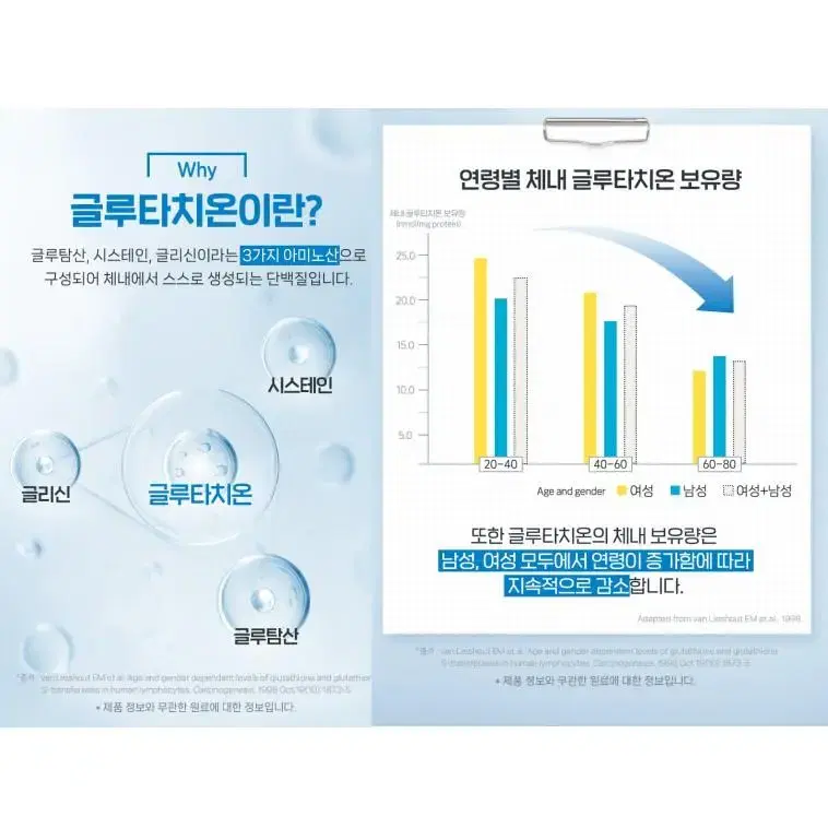 고순도 고함량 글루타치온 음료 10병 1박스 피쉬콜라겐 함유 비타민 미백