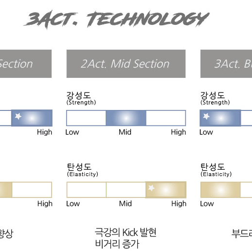 조지아 샤프트(피팅비용포함)