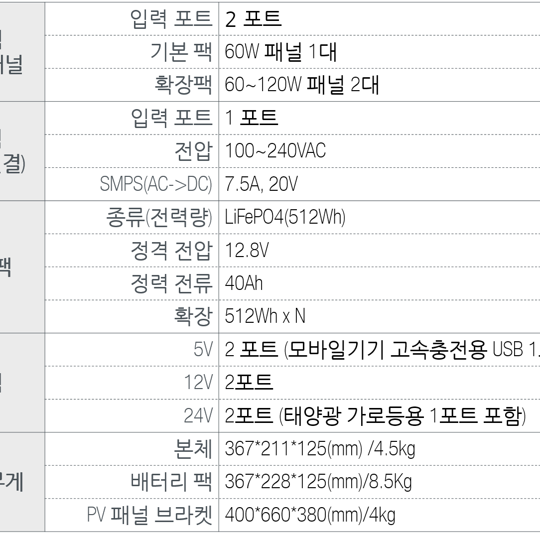 태양광발전 다목적 에너지저장장치