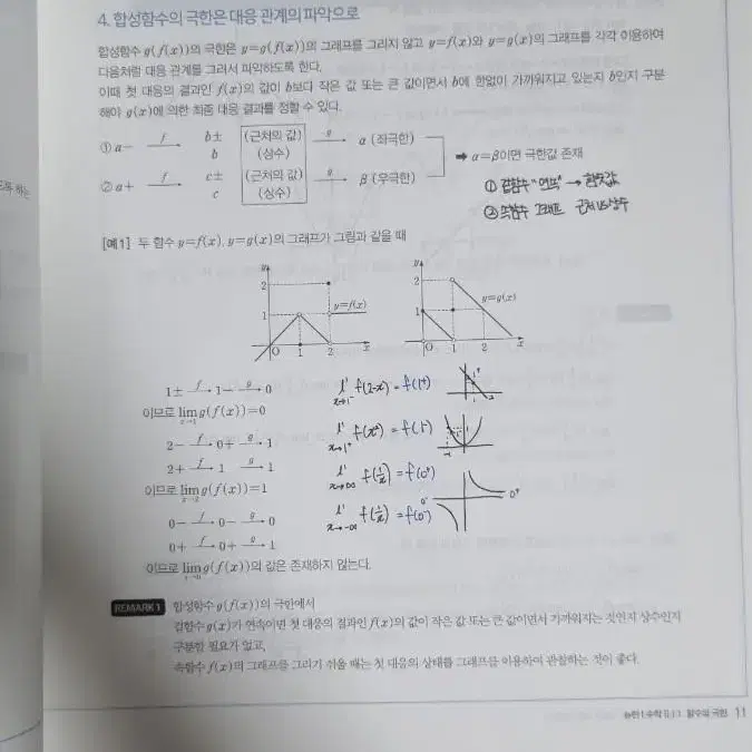 현우진 2024 뉴런+시냅스 수2