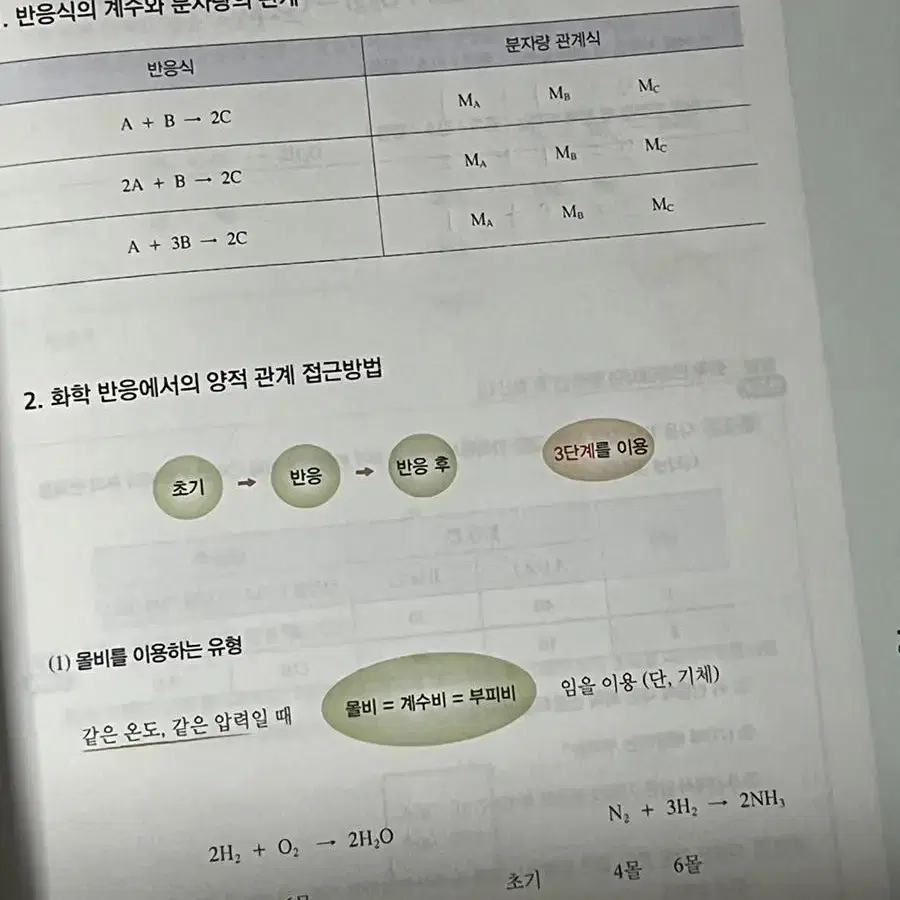 정훈구 개념화학 set 2024