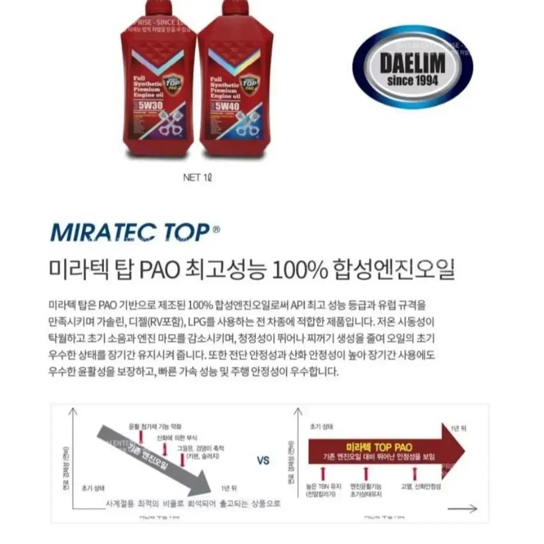 대림기업 미라텍 탑파오(PAO) 5w30 엔진오일 12개(12L)대림기업