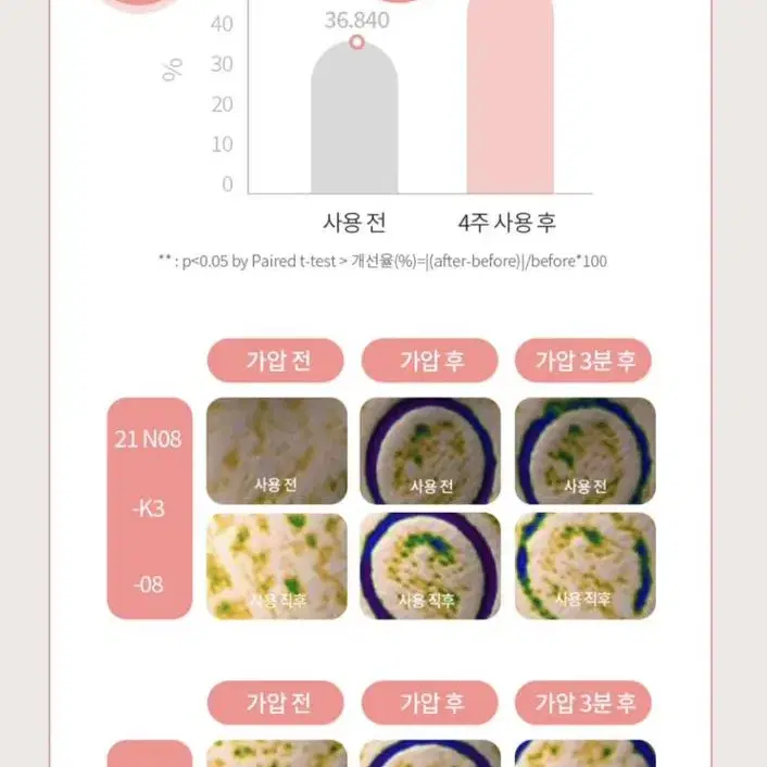 [ 새상품 ] 애터미 앱솔루트 리셋밤