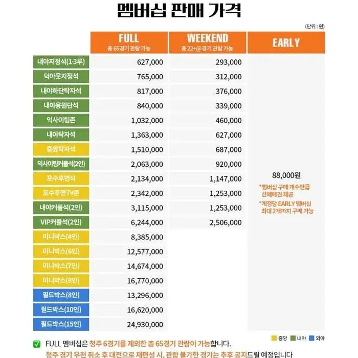 키움 히어로즈 , 한화 이글스 멤버십 분철 구합니다