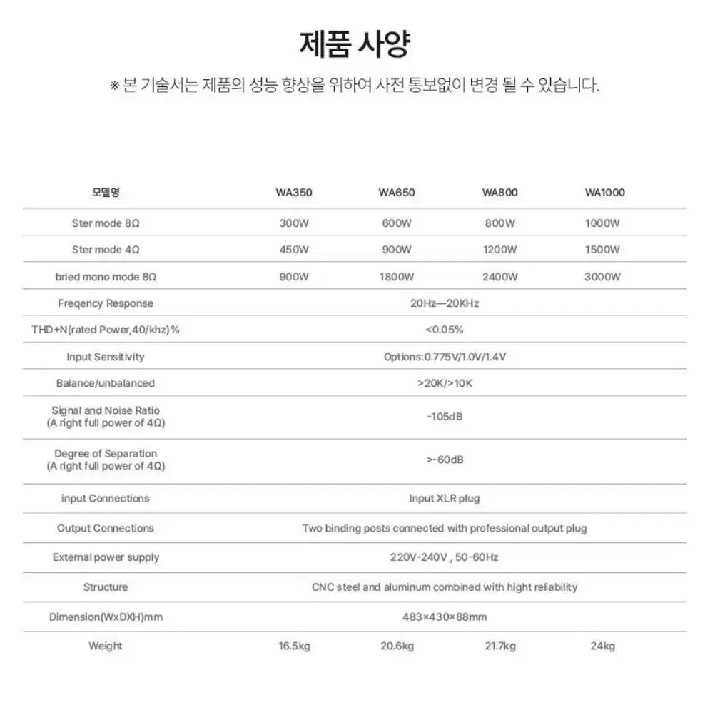 급처) 파워 앰프, wave 650 2채널 600w 600와트