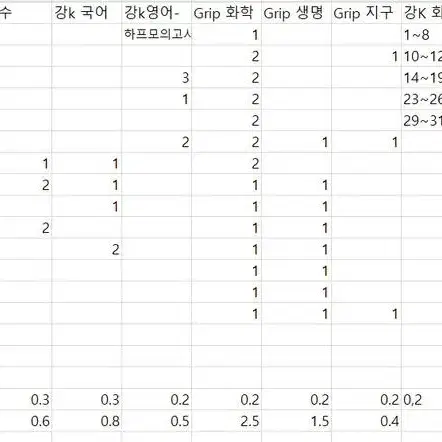 수능 모의고사 싸게 팔아요