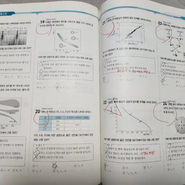 EBS 2021년도 수능특강 지구과학1 명품 수능서적을 1500원에 !