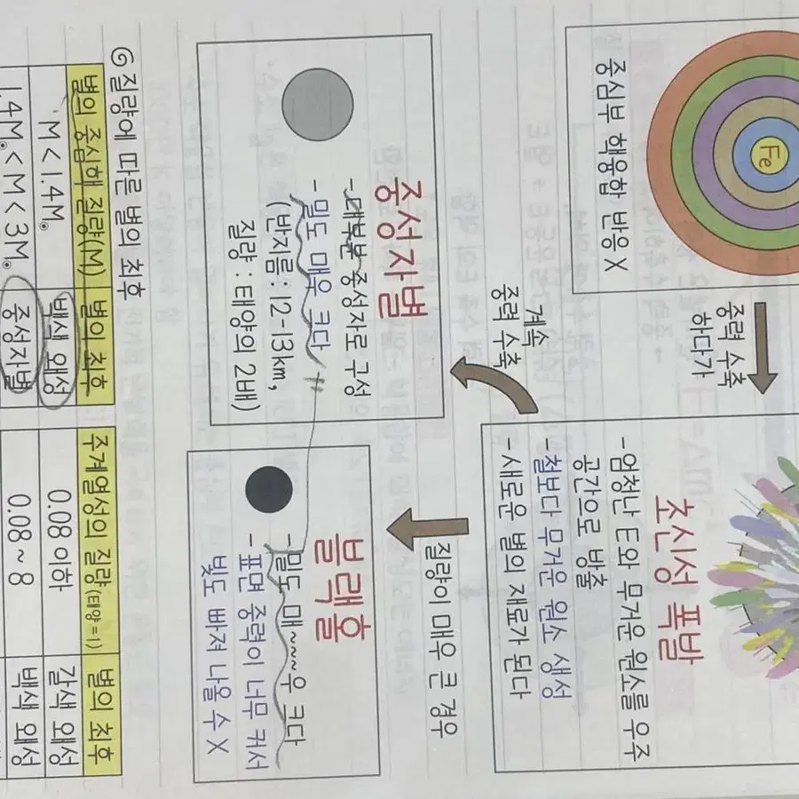 오지훈 지구과학 필기노트(oz)