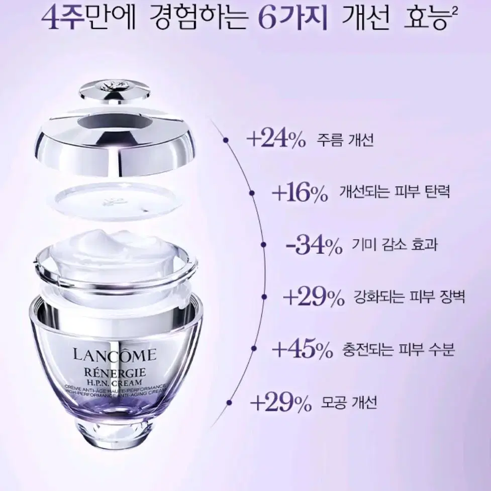 랑콤 레네르지 H.P.N 크림 50ml