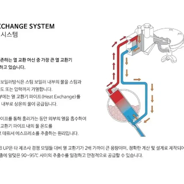 페마 E98 UP 블랙 2그룹 커피머신 카페 그라인더