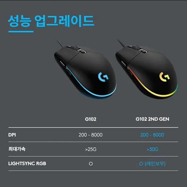 디디존 LED 키보드+ 로지텍 G102마우스+대형 장패드 세트