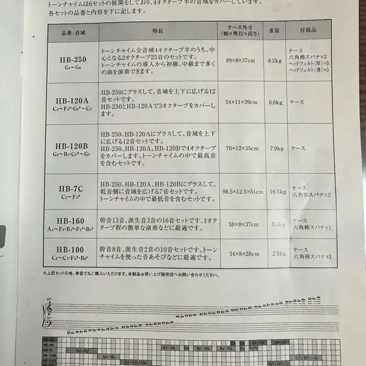 스즈키 톤차임 25 판매합니다