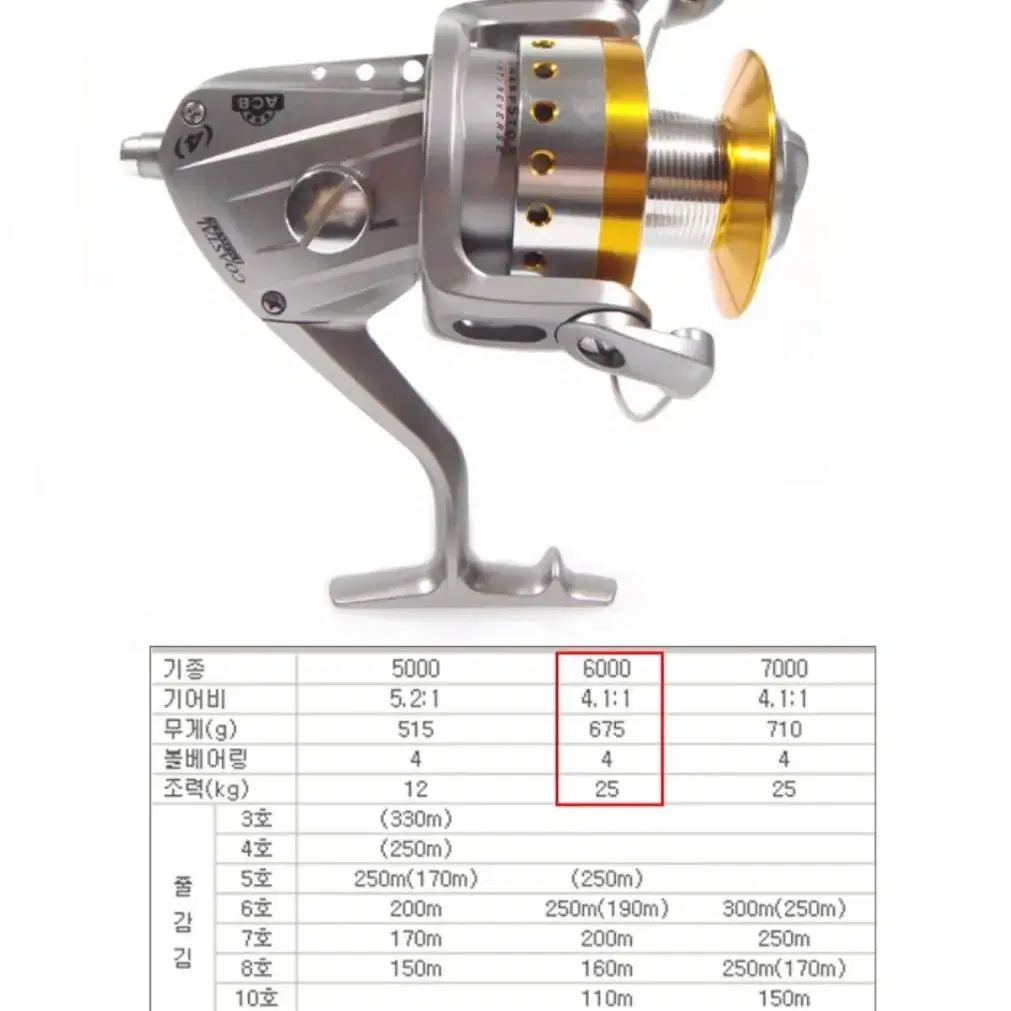 은성실스타 코어스타 CP6000/7000 대물전용 스피닝릴