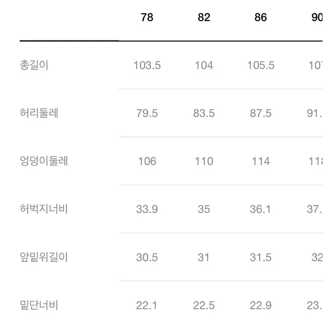 에피그램 벌룬핏 데님