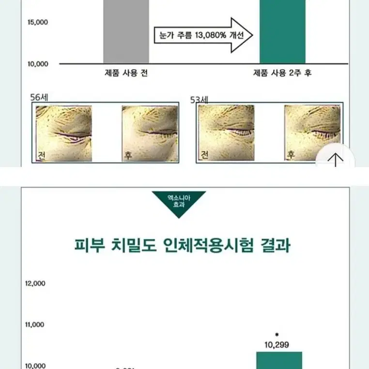 하나땡처리! 미사용 선물가능 프리미엄 셀시그널 엑소좀 크림 프로그램1박스