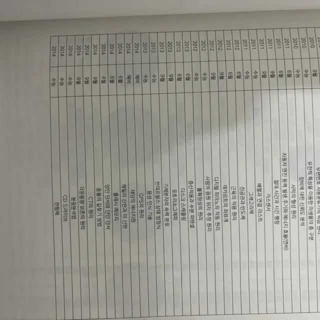 온톨로지 2024 국어 시대인재