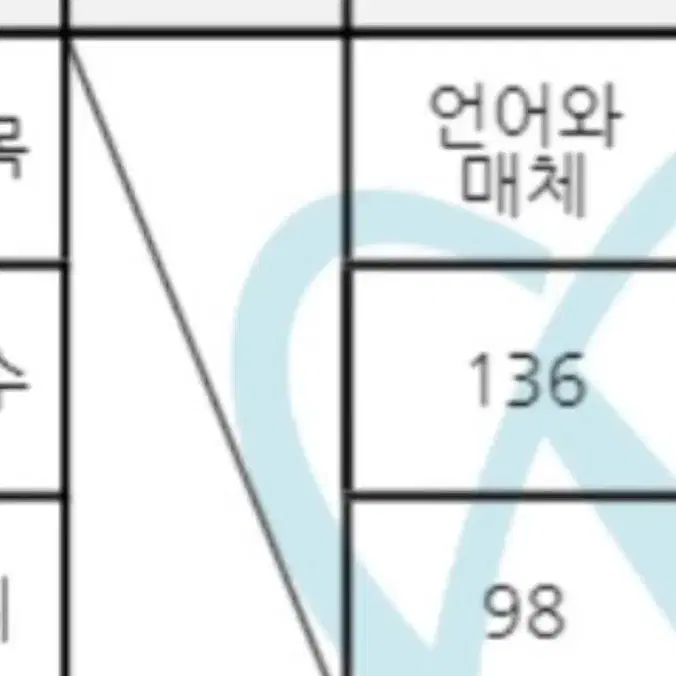 온톨로지 2024 국어 시대인재