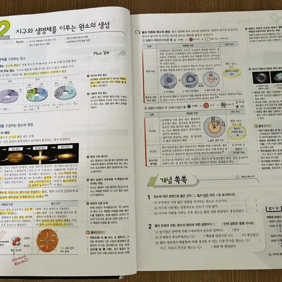 오투 통합과학 2024 고1