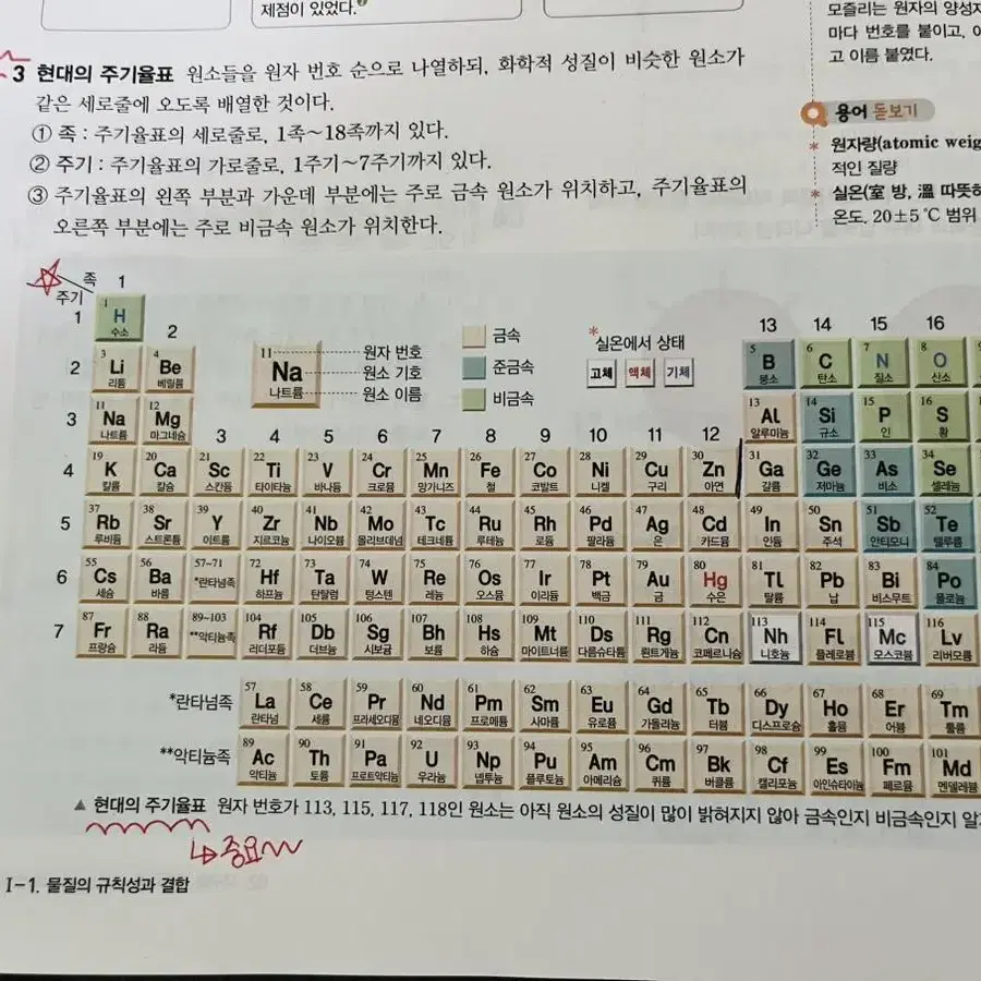 오투 통합과학 2024 고1