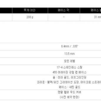 신품고반발9018 퓨어골드 17도 4번 우드헤드